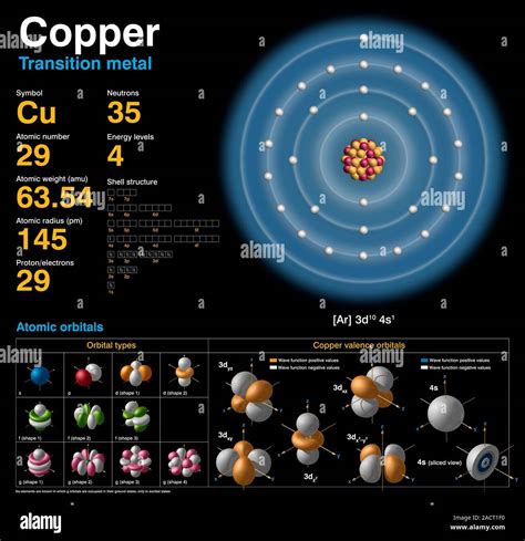 atomic configuration of copper